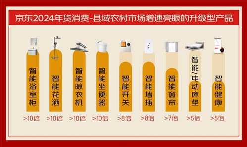 流動(dòng)的年味 從京東消費(fèi)數(shù)據(jù)看“鍋包肉”如何攪動(dòng)南方年貨市場